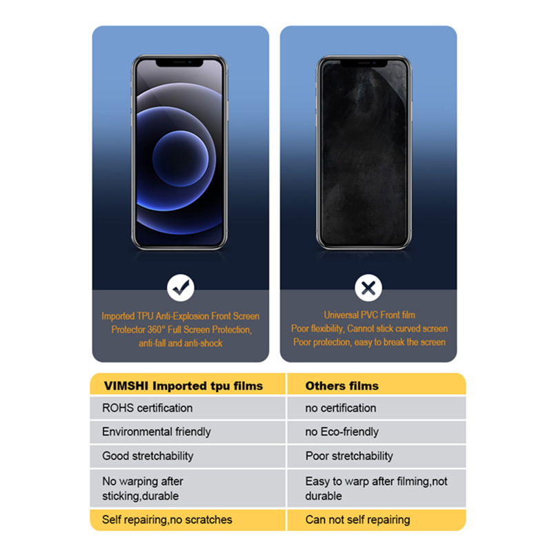 OEM skjermbeskytter Hydrogel Film for mobiltelefon-1